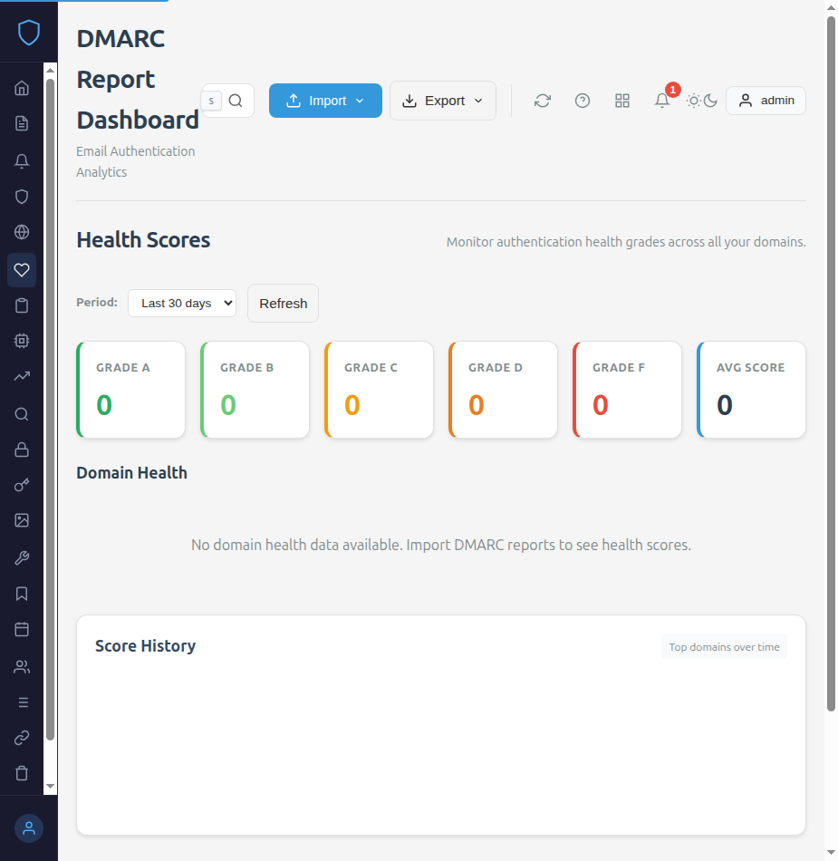 Health Scores page with Grade A through F cards, average score, domain health summary, and score history timeline