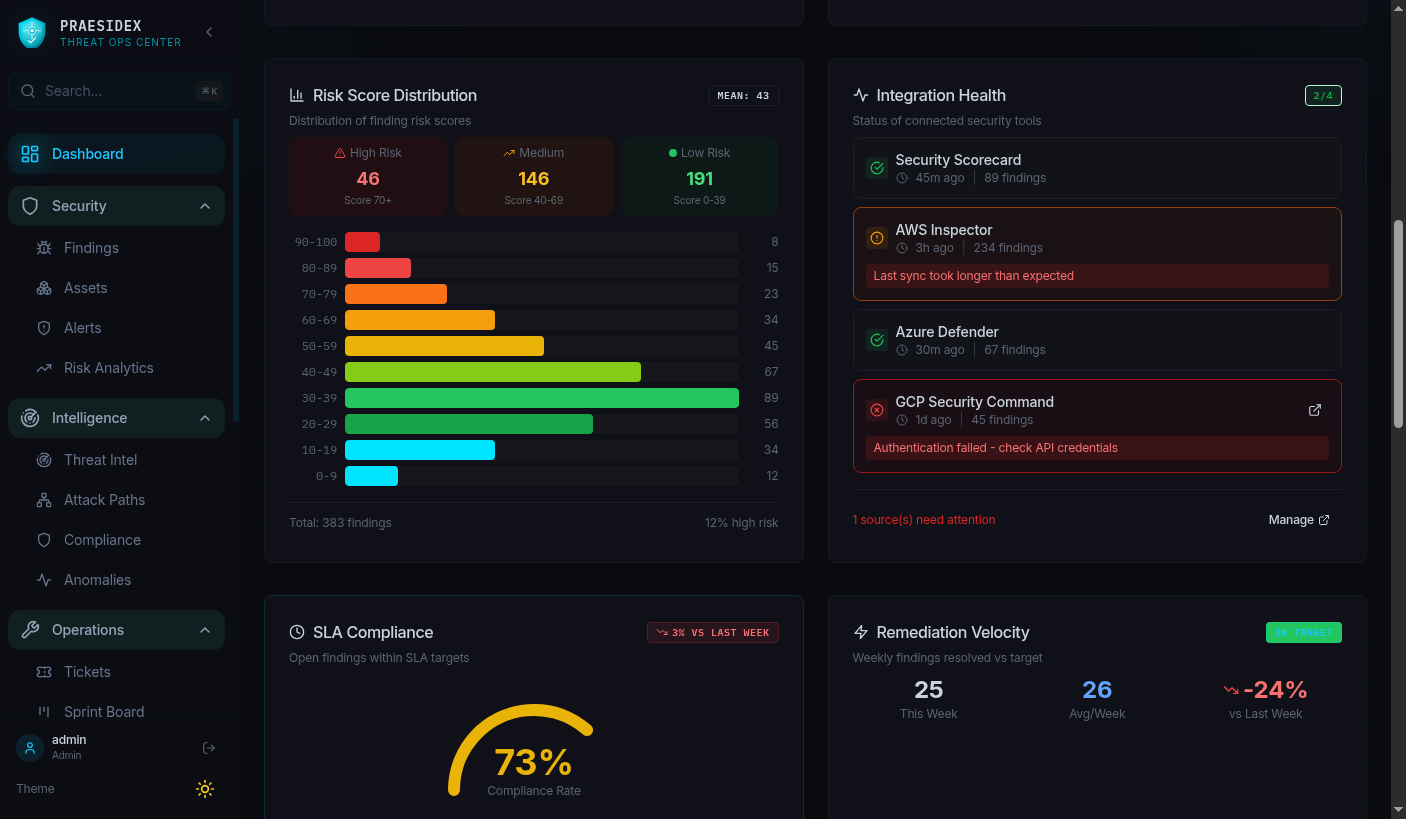 Dashboard widgets showing risk score distribution, integration health, and SLA compliance