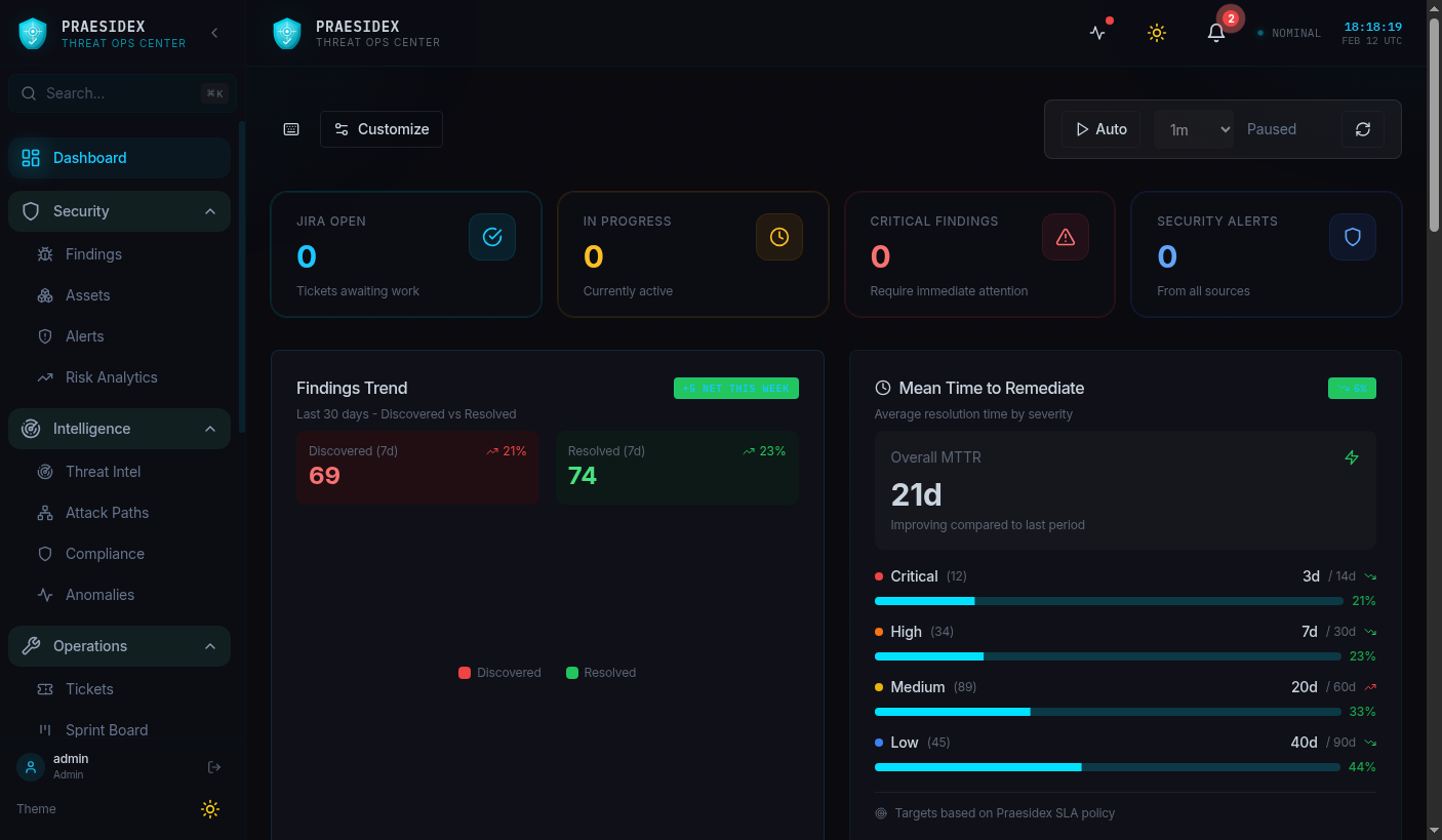 Praesidex screenshot