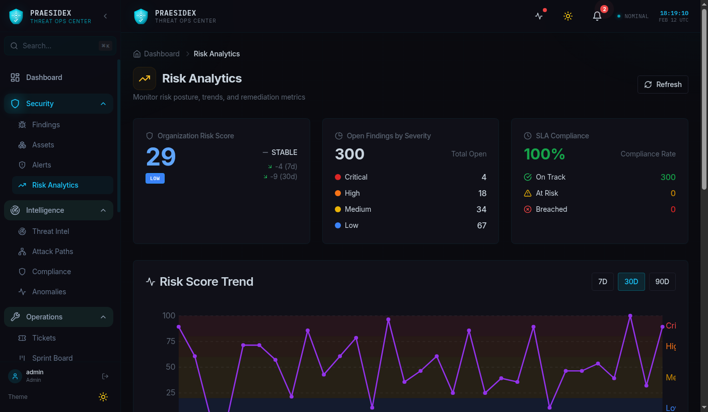 Risk analytics page with organization risk score, open findings by severity, and trend chart
