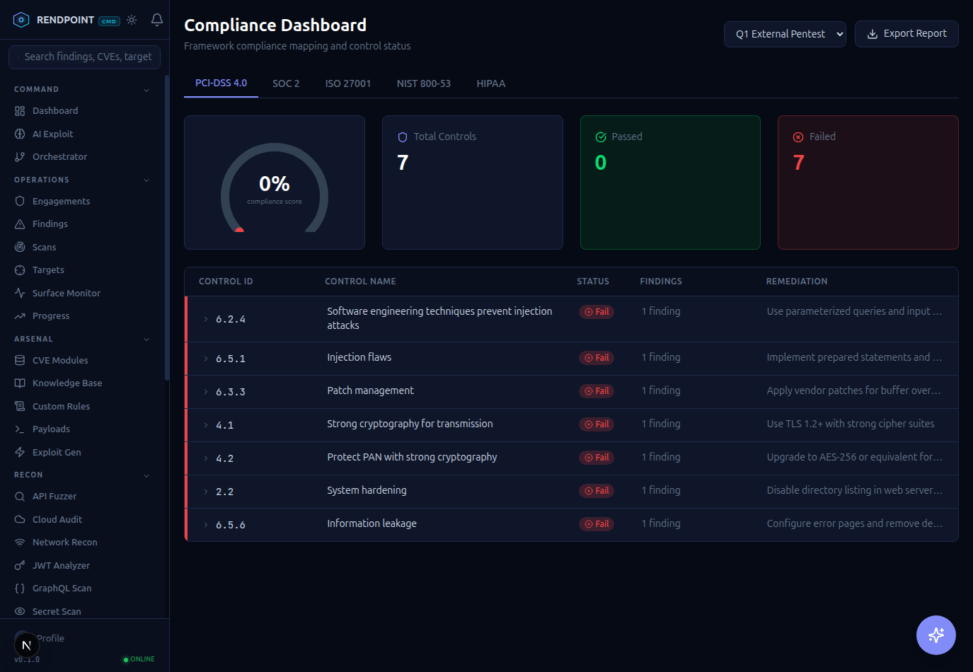 Compliance dashboard showing PCI-DSS control evaluation with pass/fail status