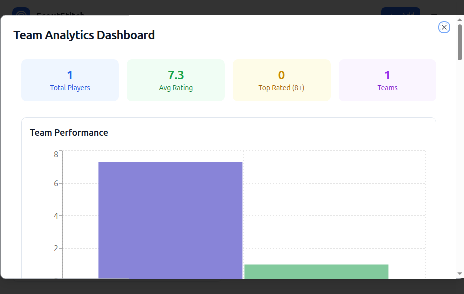 Team Analytics Dashboard with Total Players, Avg Rating, Top Rated stats and Team Performance bar chart